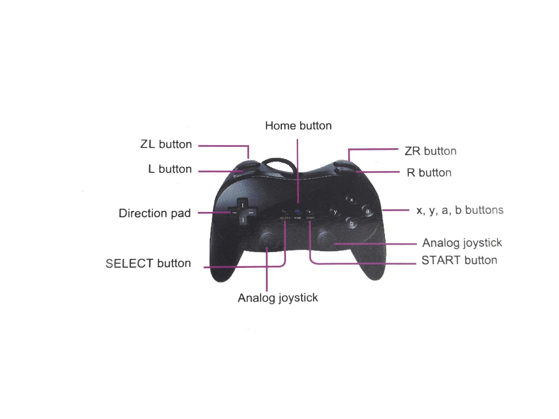 2026 Wired Classic Controller Gamepad For Nintendo Wii/Wii U Remote Butterfly controller New Generation 2.0