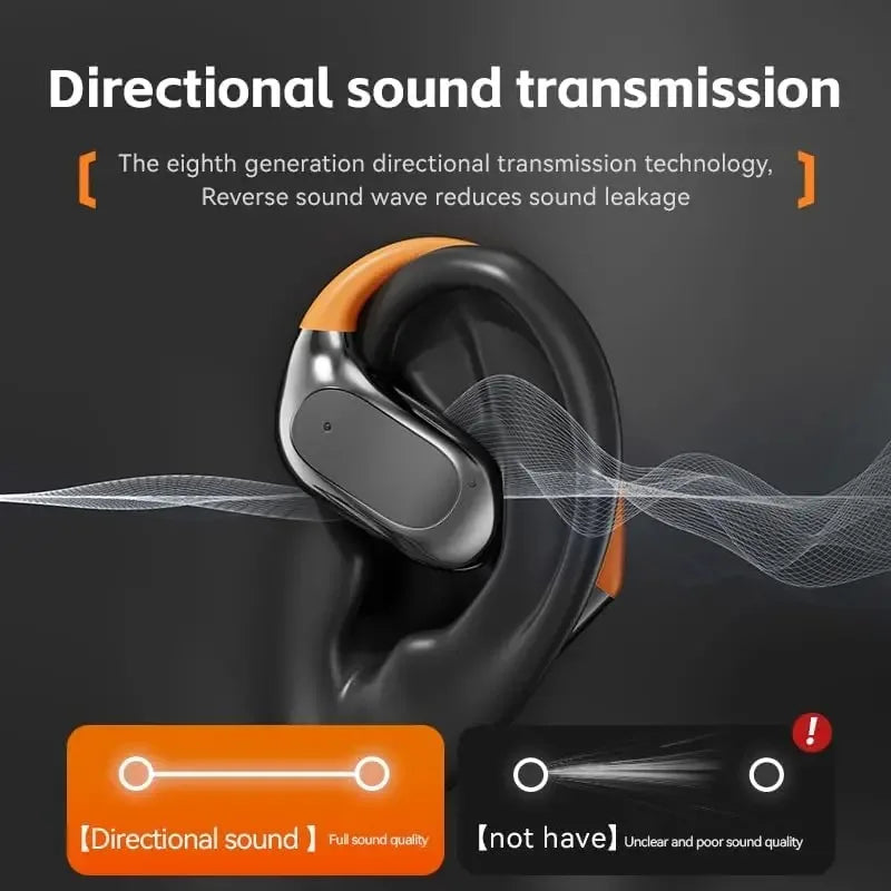 EARDECO TWS Clip-on Wireless Headphones Bluetooth Earphones Stereo Sound Wireless Bluetooth Headsets with Microphone Hifi Sound